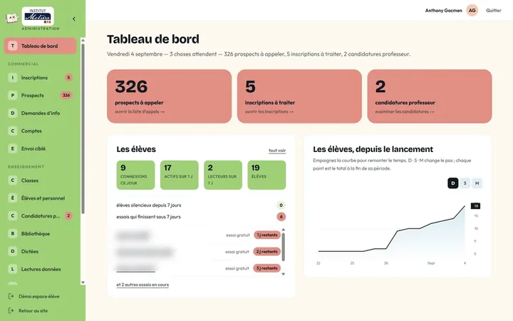 The Institut Molière administration dashboard, pupil names blurred
