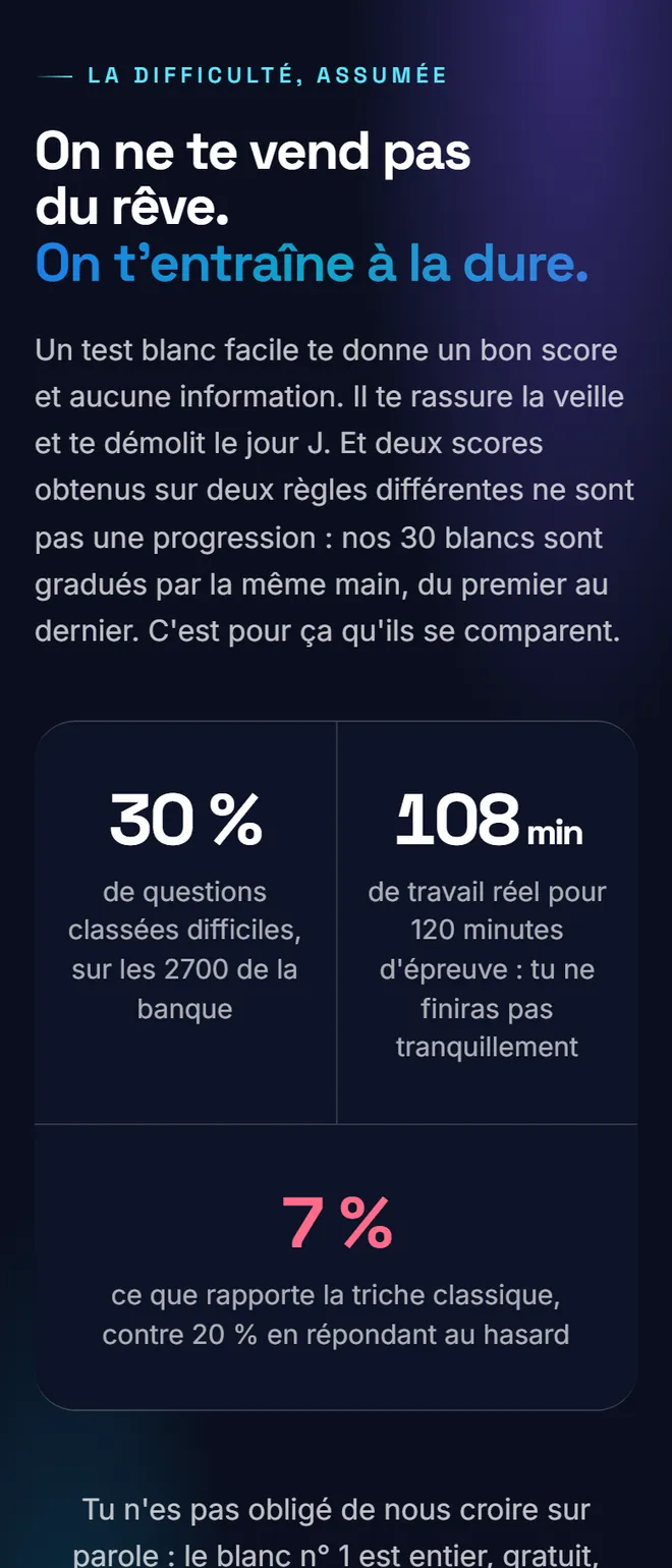 Difficulty owned: 30% hard questions, 108 minutes of real work for a 120-minute test