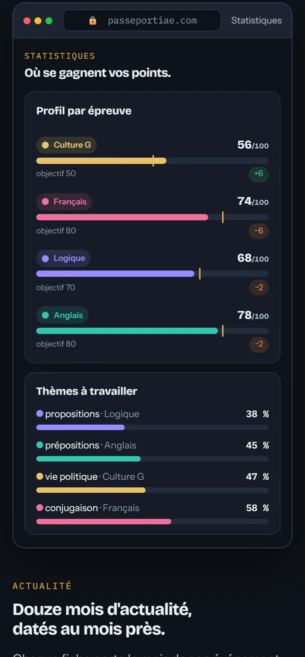 The statistics: profile per test against the target, themes to work on